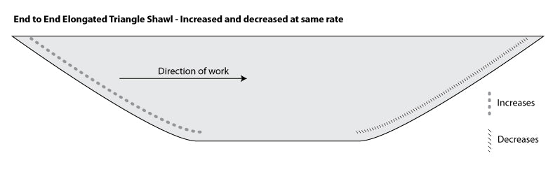 end to end triangular shawl