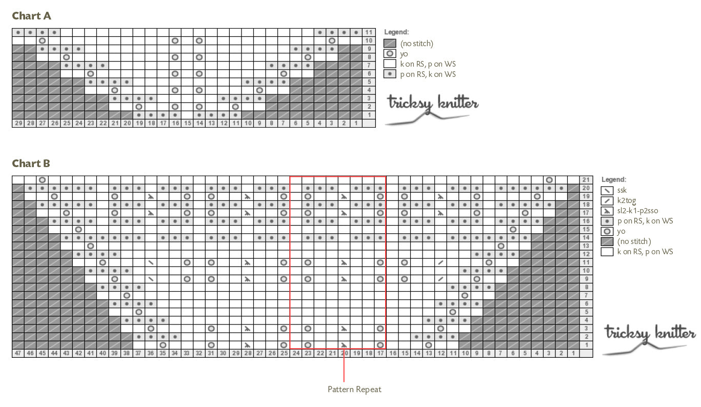 OakletShawlCharts3